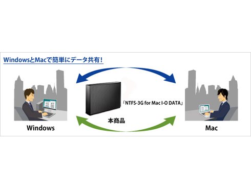 ntfs for mac i-o data 使い方